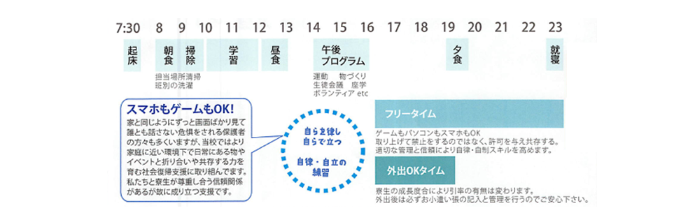 互いを尊重するタイムスケジュール